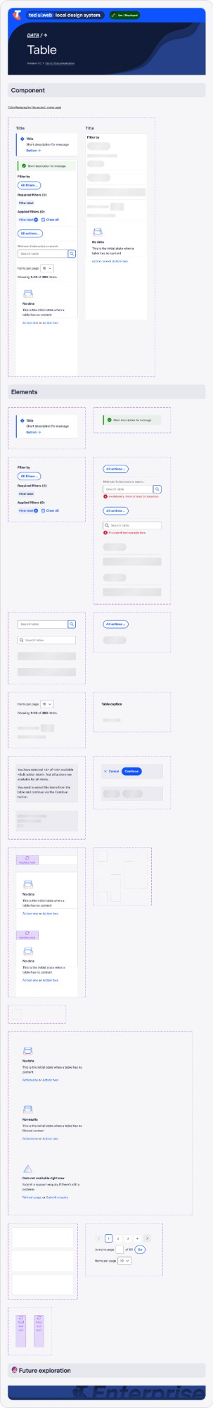 Data Table component
